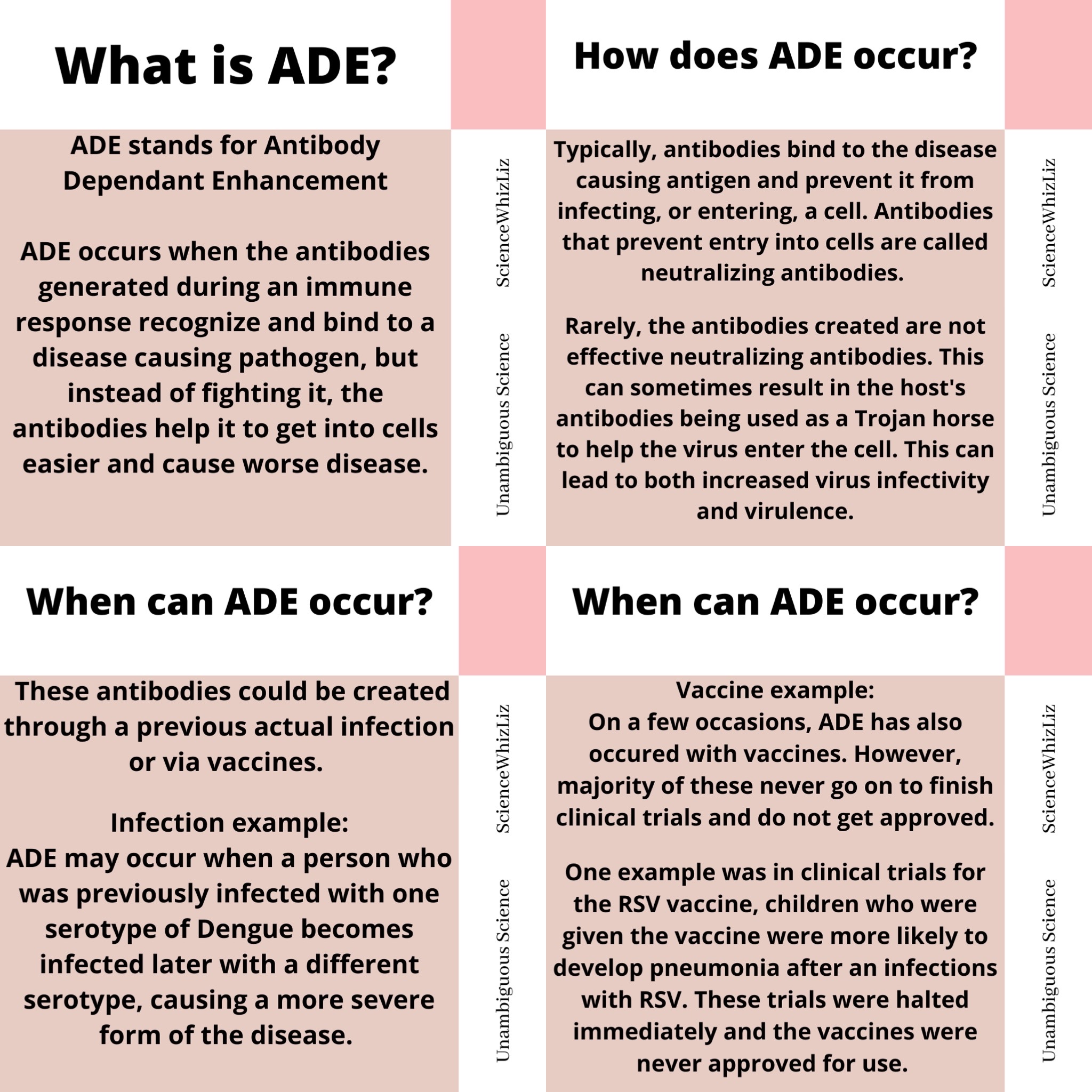 what-is-ade-unambiguous-science