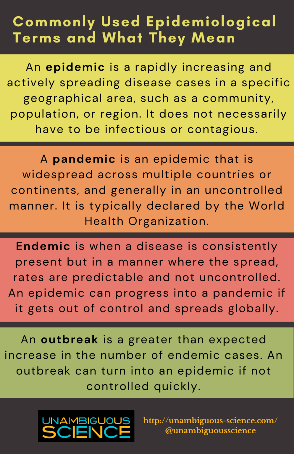 commonly-used-epidemiological-terms-and-what-they-mean-unambiguous