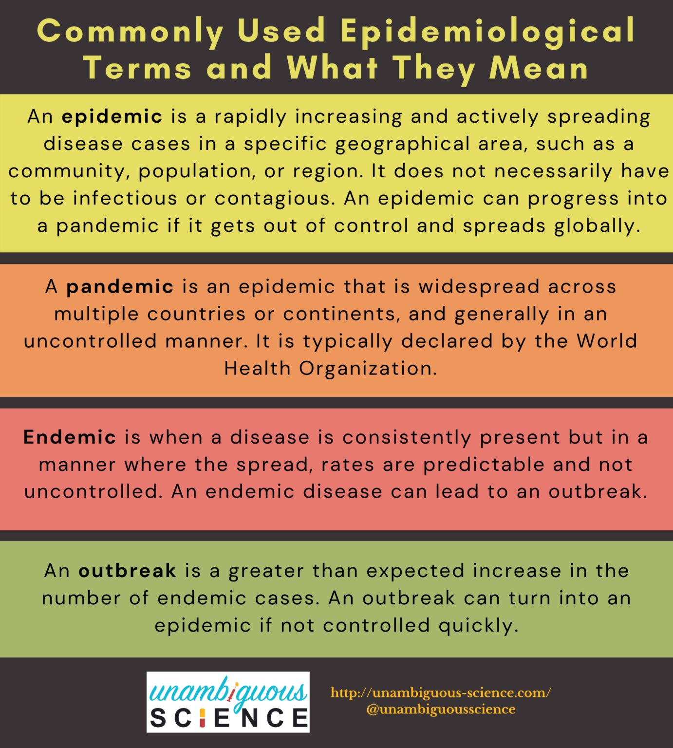 Commonly Used Epidemiological Terms and What They Mean *UPDATED ...